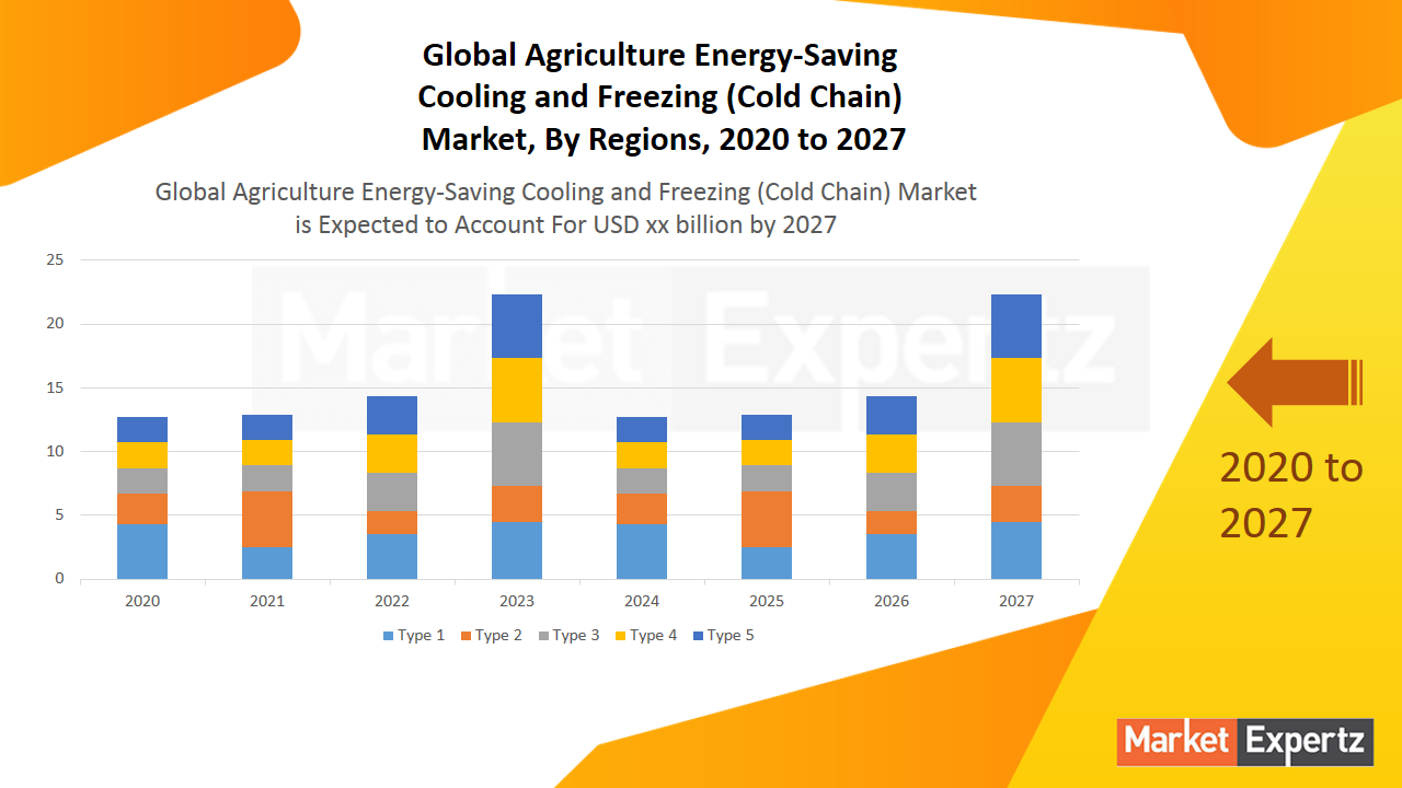 Agriculture Energy-Saving Cooling and Freezing